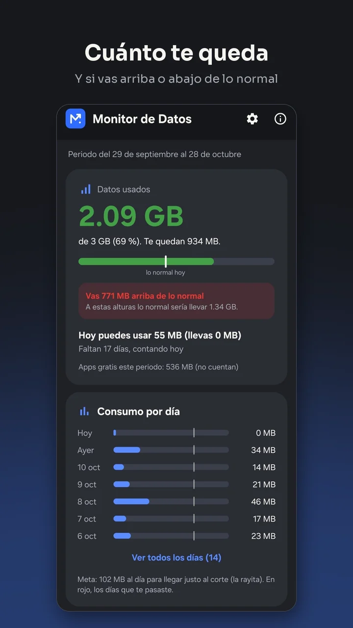 Monitor de Datos