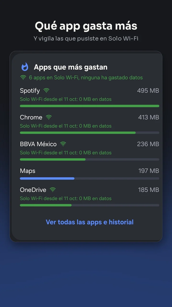Qué app gasta más: ranking de apps por consumo de datos móviles